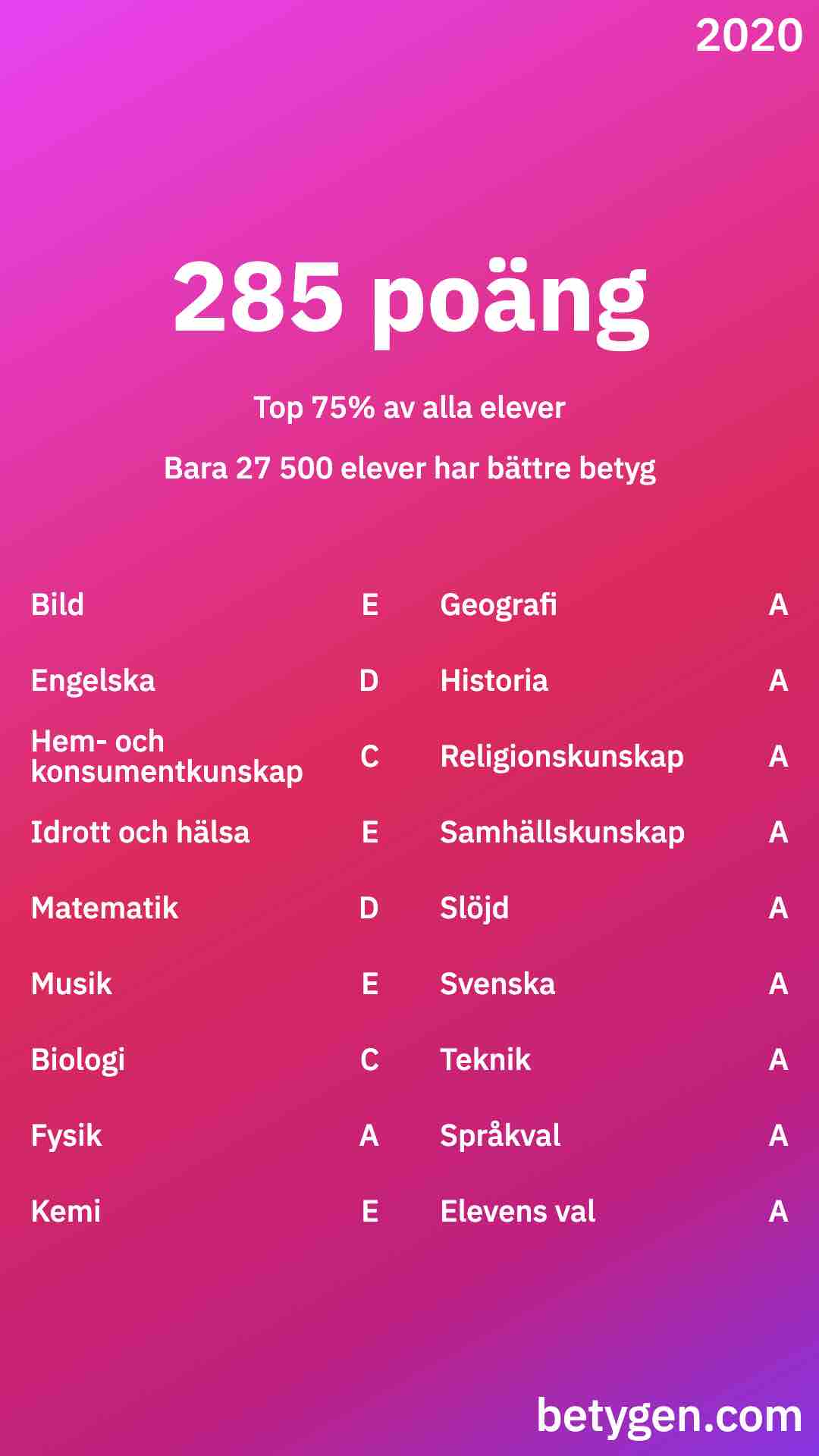 🎓Antagningspoäng och antagningsstatistik för gymnasium